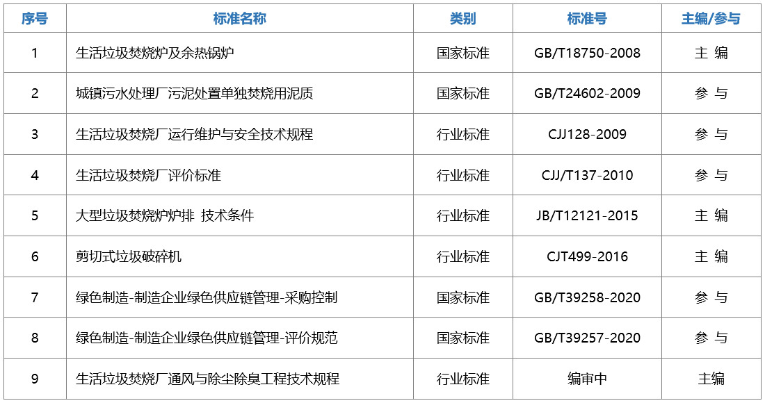 標(biāo)準(zhǔn)編制